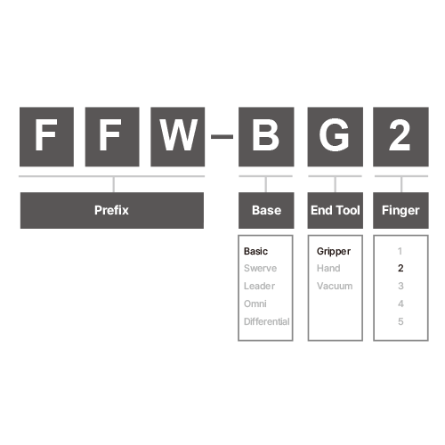 AI Worker FFW-BG2