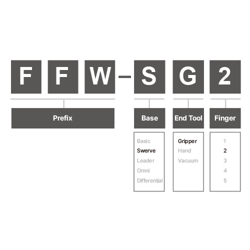 AI Worker FFW-SG2
